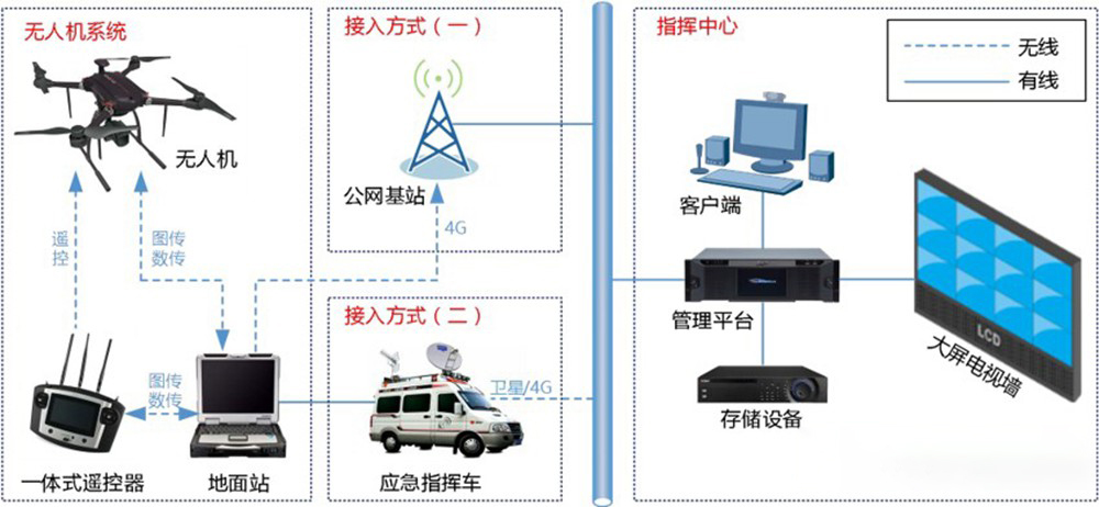 應急系統(tǒng).jpg